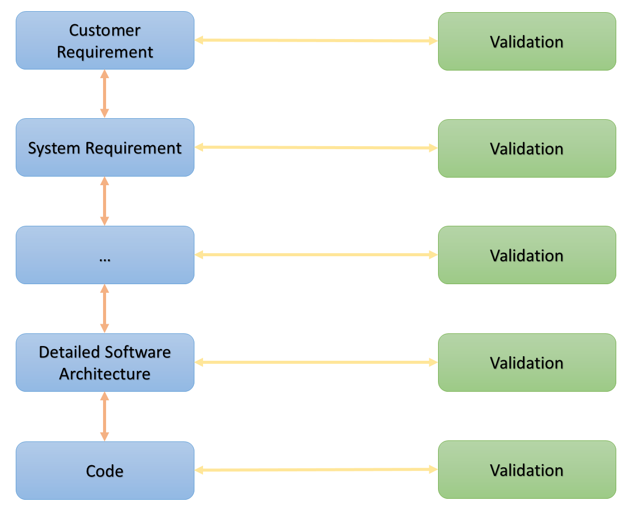 How To Create A Requirements Traceability Matrix In Excel (2023)